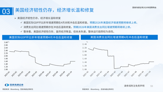 国泰海通：国际新秩序与产业新变革  第53张