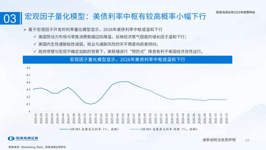 国泰海通：国际新秩序与产业新变革  第54张