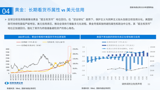 国泰海通：国际新秩序与产业新变革  第56张