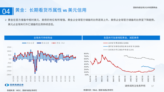 国泰海通：国际新秩序与产业新变革  第57张
