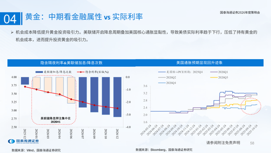 国泰海通：国际新秩序与产业新变革  第58张