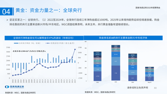 国泰海通：国际新秩序与产业新变革  第60张