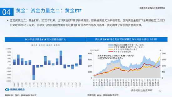 国泰海通：国际新秩序与产业新变革  第62张