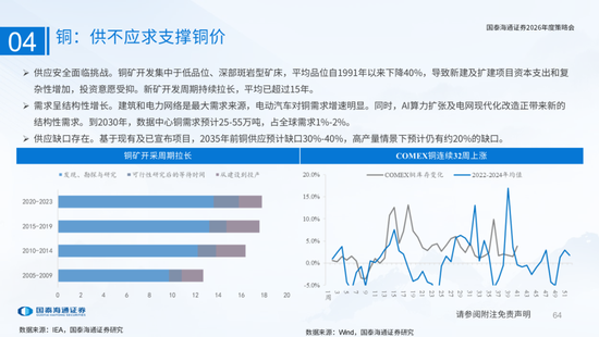 国泰海通：国际新秩序与产业新变革  第64张