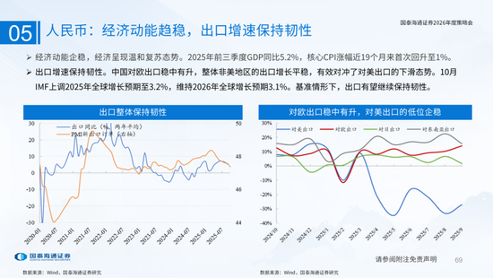 国泰海通：国际新秩序与产业新变革  第69张