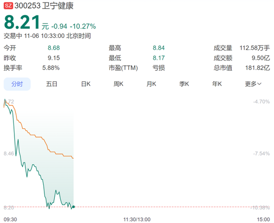 百亿市值龙头,被卷入子公司“单位行贿案”,卫宁健康董事长一审获刑一年六个月,股价大跌超10% 第3张 百亿市值龙头,被卷入子公司“单位行贿案”,卫宁健康董事长一审获刑一年六个月,股价大跌超10% 第3张