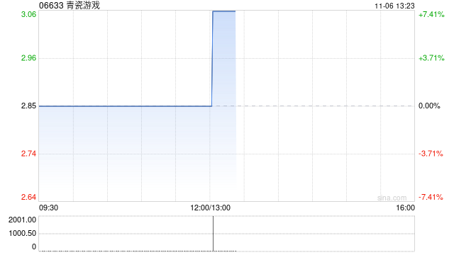 青瓷游戏与迪士尼订立游戏授权转让协议  第1张