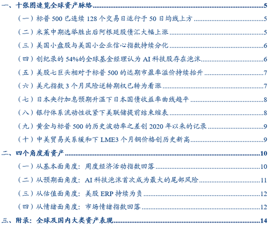 华创证券张瑜：10月全球投资十大主线  第1张
