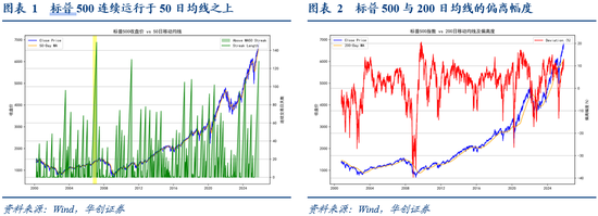 华创证券张瑜：10月全球投资十大主线  第2张