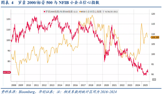 华创证券张瑜：10月全球投资十大主线  第4张