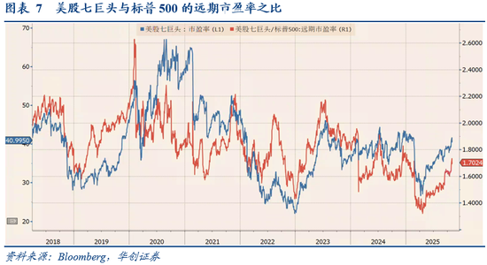 华创证券张瑜：10月全球投资十大主线  第6张