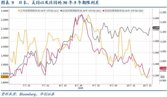 华创证券张瑜：10月全球投资十大主线  第8张