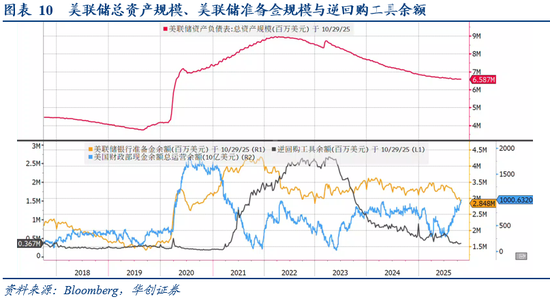 华创证券张瑜：10月全球投资十大主线  第9张