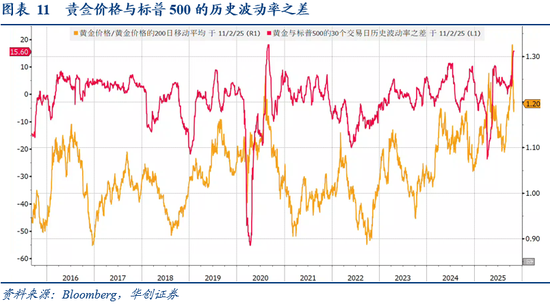 华创证券张瑜：10月全球投资十大主线  第10张