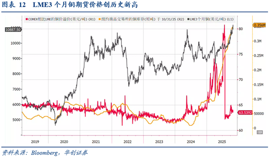 华创证券张瑜：10月全球投资十大主线  第11张