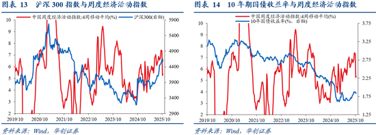 华创证券张瑜：10月全球投资十大主线  第12张