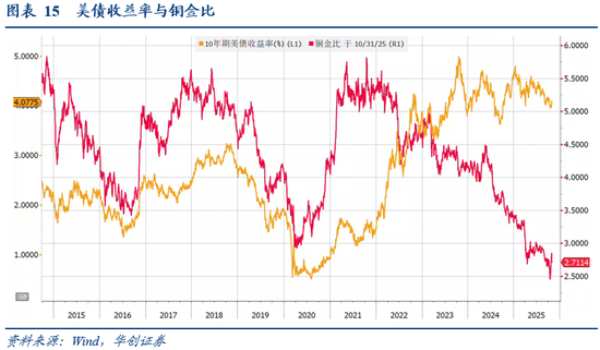 华创证券张瑜：10月全球投资十大主线  第13张