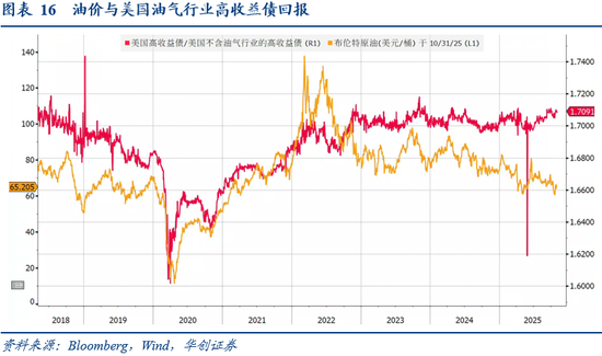 华创证券张瑜：10月全球投资十大主线  第14张