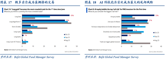 华创证券张瑜：10月全球投资十大主线  第15张