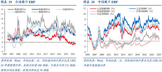 华创证券张瑜：10月全球投资十大主线  第16张