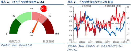 华创证券张瑜：10月全球投资十大主线  第18张