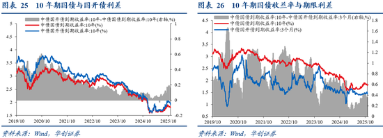 华创证券张瑜：10月全球投资十大主线  第19张