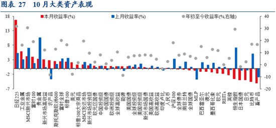 华创证券张瑜：10月全球投资十大主线  第20张