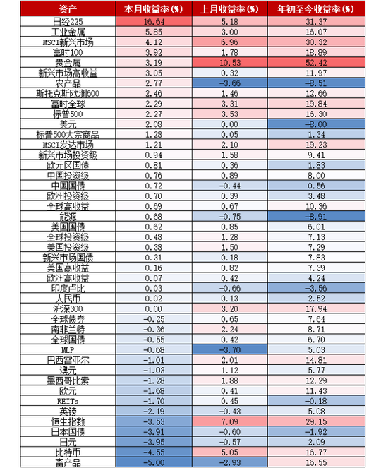 华创证券张瑜：10月全球投资十大主线  第21张
