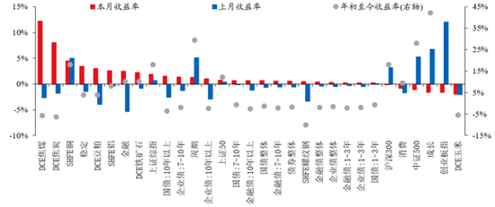 华创证券张瑜：10月全球投资十大主线  第22张