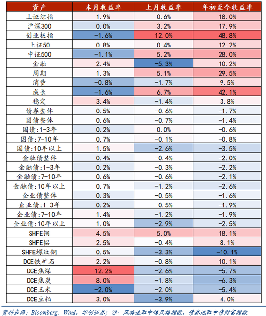 华创证券张瑜：10月全球投资十大主线  第23张