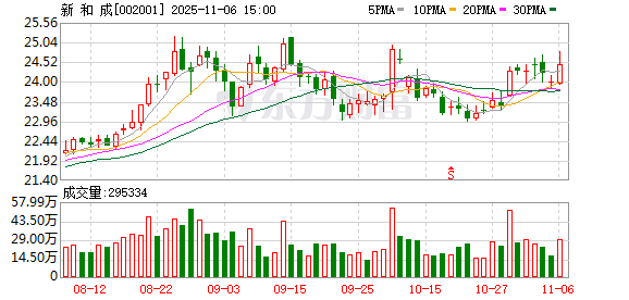 新和成:公司与中石化合资设立宁波镇海炼化新和成生物科技有限公司 第1张 新和成:公司与中石化合资设立宁波镇海炼化新和成生物科技有限公司 第1张