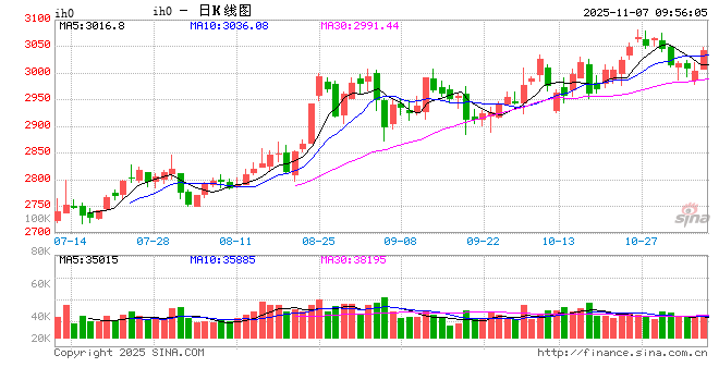 光大期货:11月7日金融日报 第2张 光大期货:11月7日金融日报 第2张