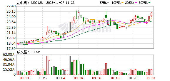 立中集团子公司引入战略投资者 第1张 立中集团子公司引入战略投资者 第1张