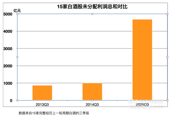 手握4700亿家底,白酒抗跌能力变强 第2张 手握4700亿家底,白酒抗跌能力变强 第2张