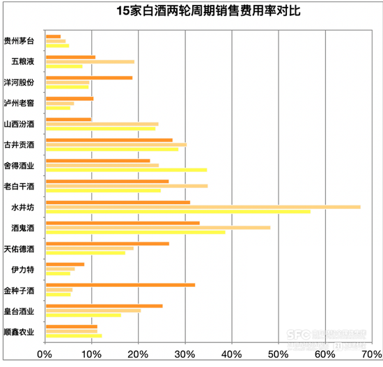 手握4700亿家底,白酒抗跌能力变强 第3张 手握4700亿家底,白酒抗跌能力变强 第3张