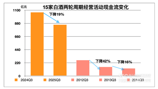 手握4700亿家底,白酒抗跌能力变强 第5张 手握4700亿家底,白酒抗跌能力变强 第5张