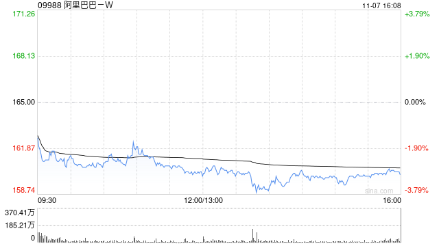 华源证券:维持阿里巴巴-W“买入”评级 FY26Q2预计阿里云营收增长提速 第1张 华源证券:维持阿里巴巴-W“买入”评级 FY26Q2预计阿里云营收增长提速 第1张