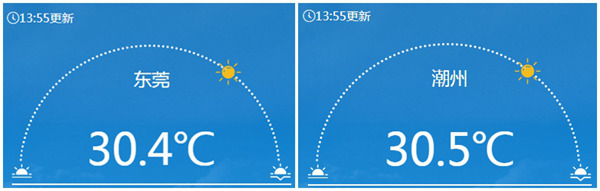 南北温差大、气温波动频繁 台风“凤凰”或带来明显风雨影响 第3张 南北温差大、气温波动频繁 台风“凤凰”或带来明显风雨影响 第3张