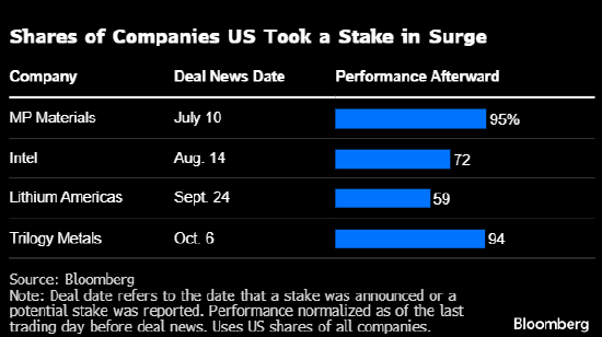 特朗普接下来会买什么?跟着白宫风向选股票成为投资新潮流 第1张 特朗普接下来会买什么?跟着白宫风向选股票成为投资新潮流 第1张