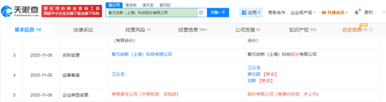 智元机器人,股改! 第1张 智元机器人,股改! 第1张