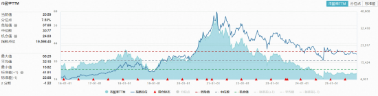 吃喝板块暴力拉升，主力狂买超百亿元！食品ETF（515710）大涨3.64%，估值低位布局正当时？  第3张