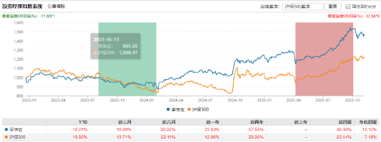 浦银安盛投资总监蒋佳良卸任 七年业绩现“冰火两重天”  第3张
