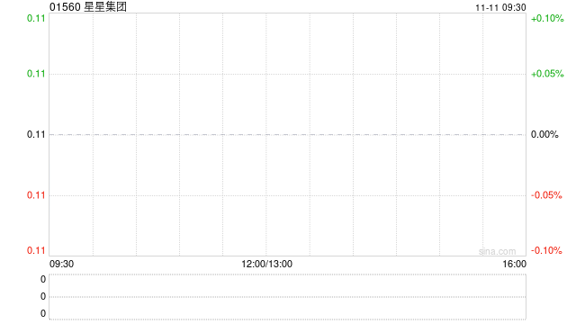 星星集团拟1497.5万港元出售香港物业 第1张 星星集团拟1497.5万港元出售香港物业 第1张