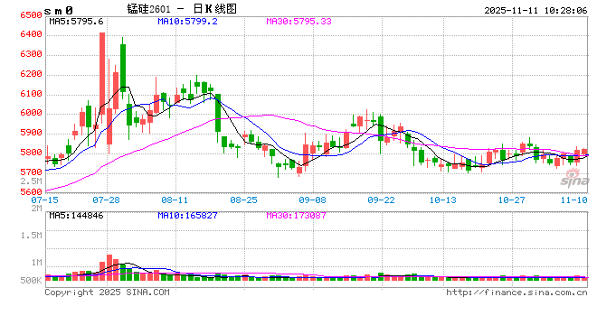 【矿山季季观】2025年三季度锰矿供应小幅过剩 第2张 【矿山季季观】2025年三季度锰矿供应小幅过剩 第2张