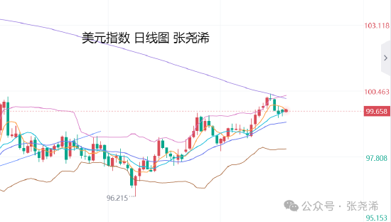 张尧浠:美联储降息预期升温 金价如期走强短期再看4250 第2张 张尧浠:美联储降息预期升温 金价如期走强短期再看4250 第2张