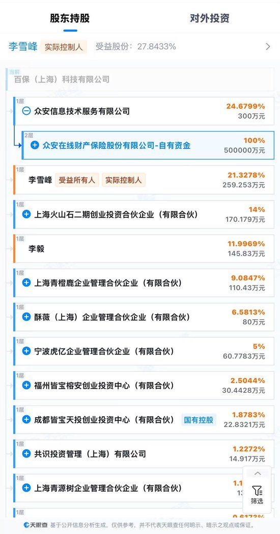 起底“百保君”兑付危机:以保障权益为名的高息返利游戏,众安保险被卷入其中 第8张 起底“百保君”兑付危机:以保障权益为名的高息返利游戏,众安保险被卷入其中 第8张