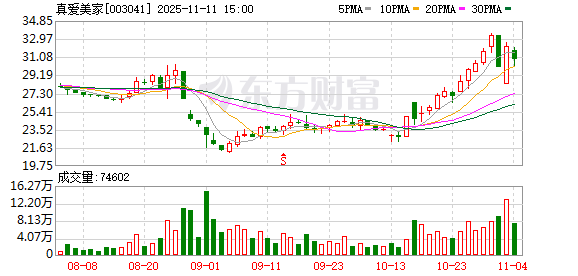 实控人拟变更为黎展,真爱美家11月12日起复牌 第1张 实控人拟变更为黎展,真爱美家11月12日起复牌 第1张