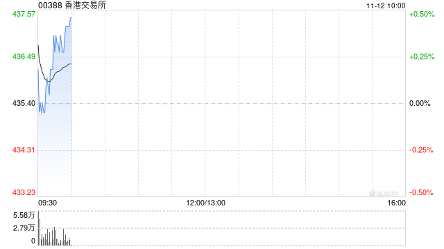 香港交易所拟对迅清结算控股有限公司进行战略投资 第1张 香港交易所拟对迅清结算控股有限公司进行战略投资 第1张