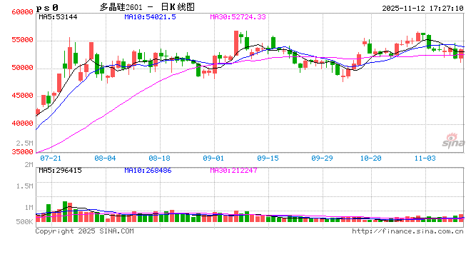 传言多晶硅收储平台“黄了” 中国光伏行业协会和涉及公司紧急辟谣 第2张 传言多晶硅收储平台“黄了” 中国光伏行业协会和涉及公司紧急辟谣 第2张