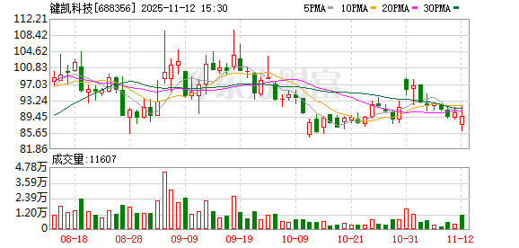 键凯科技：与天津经开区共建产业基地，PEG龙头强化医美业务竞争力  第1张